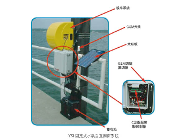 YSI水質(zhì)垂直剖面自動(dòng)監(jiān)測(cè)系統(tǒng)